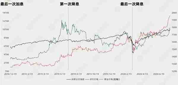 为什么比特币再次暴跌？是熊市来了？还是降息前的正常洗盘？
